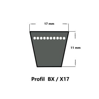 Profil BX/X17