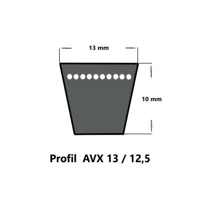 Profilmaße Keilriemen AVX13